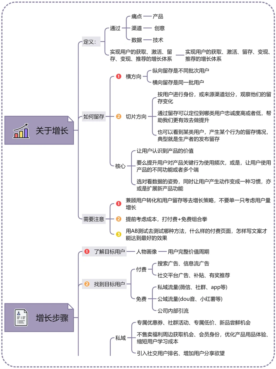 搭建用户增长体系｜用户增长策略