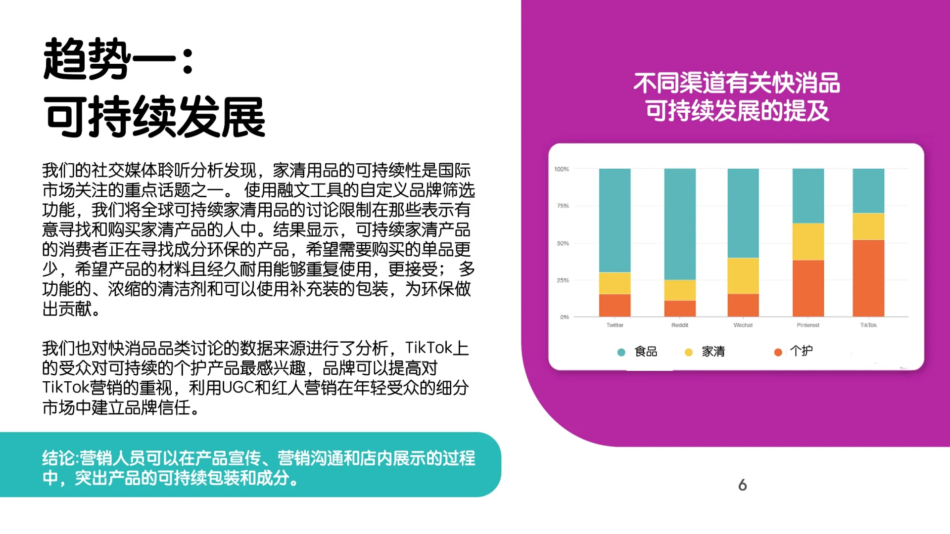 2023年快消行业的热门话题