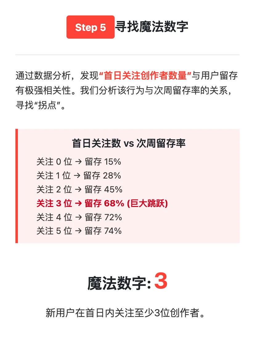 字节Lemon8:用户增长策略拆解