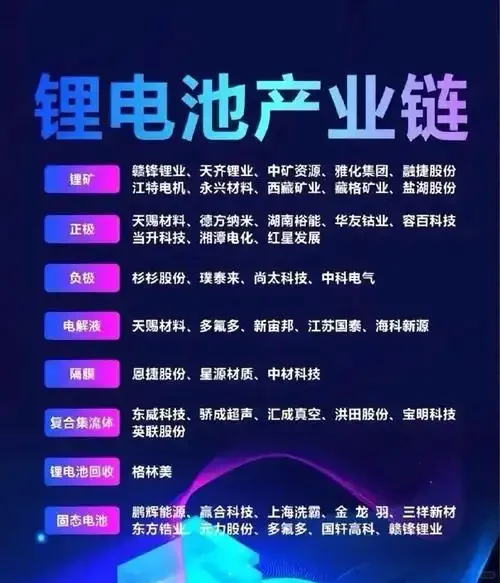 锂电池涨价潮开始,最强主线爆发