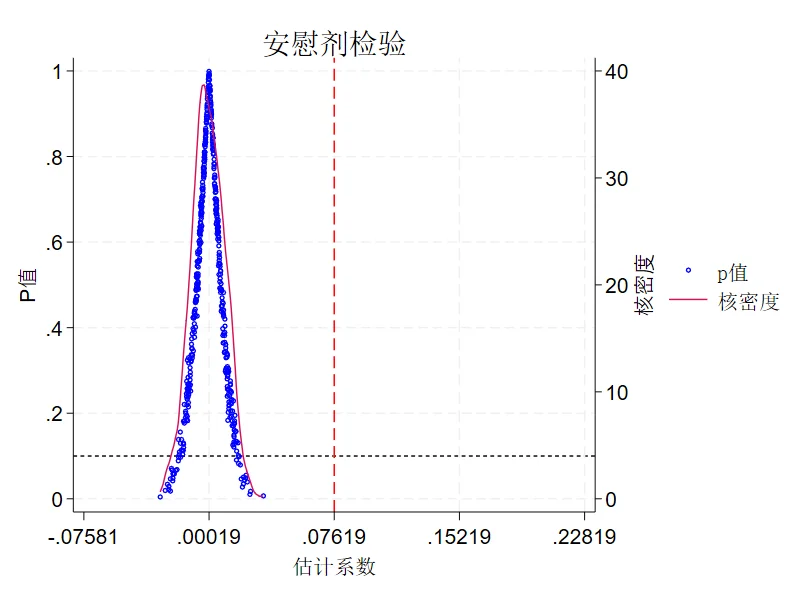 经管实证国家技术转移示范机构did