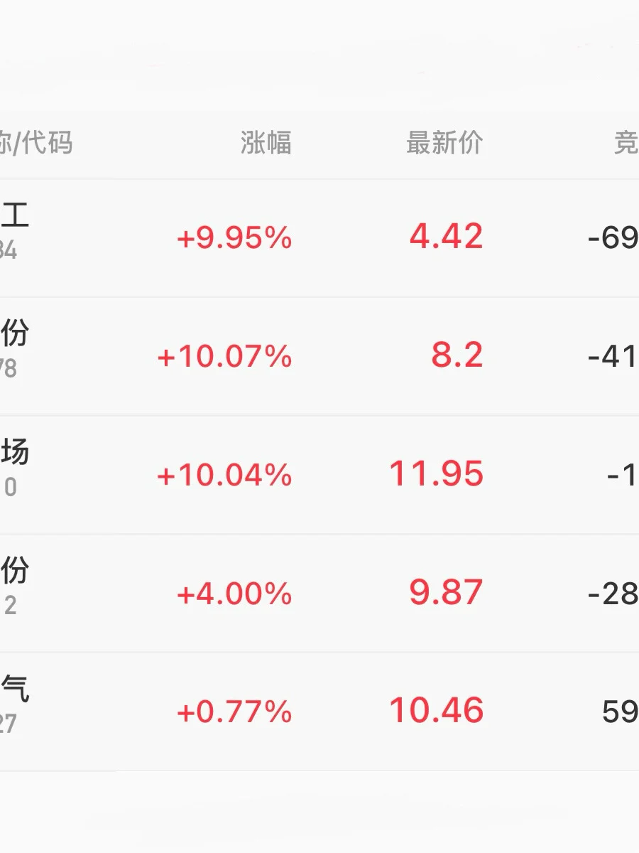 10.10 早盘复盘 A股三大指数今日集体下跌