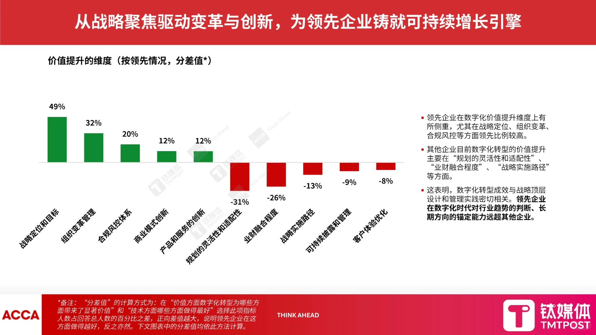 ?✨深度解读2025数字化转型新范式报告