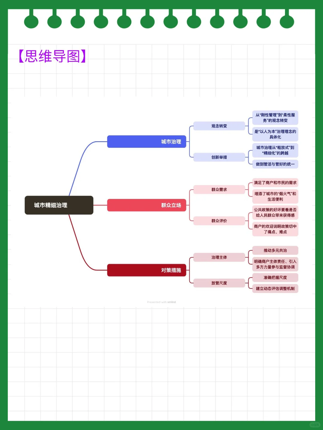 ? “城市精细治理”可能是今年面试热点