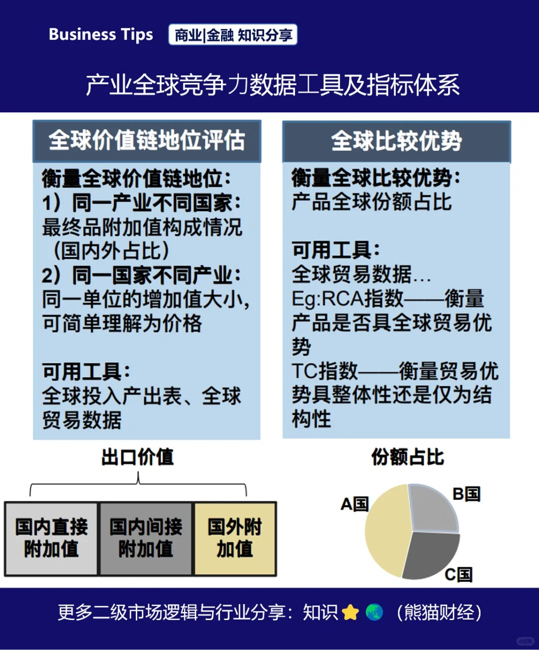 行业竞争格局研究框架