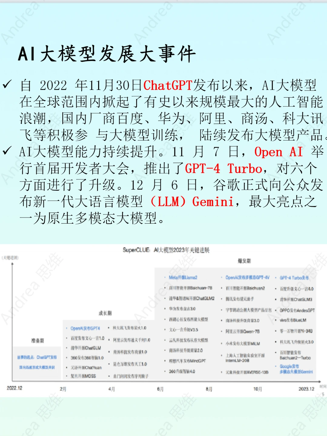 AIGC Chat GPT 行业报告分析