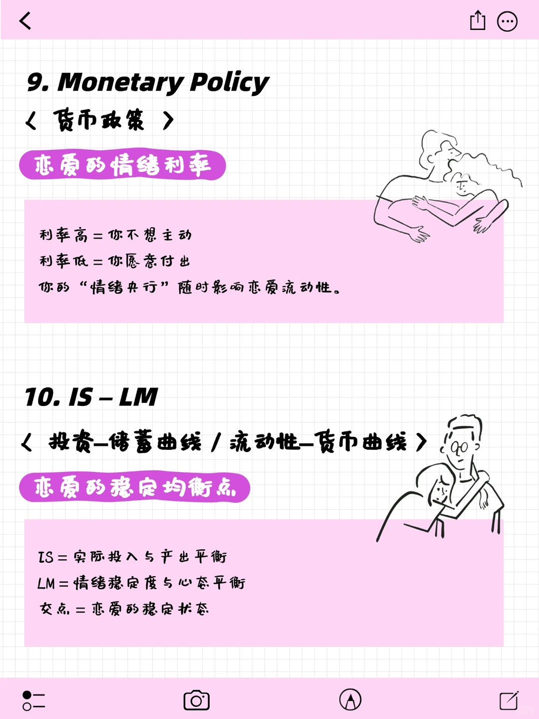用谈恋爱的方式打开宏观经济必备理论