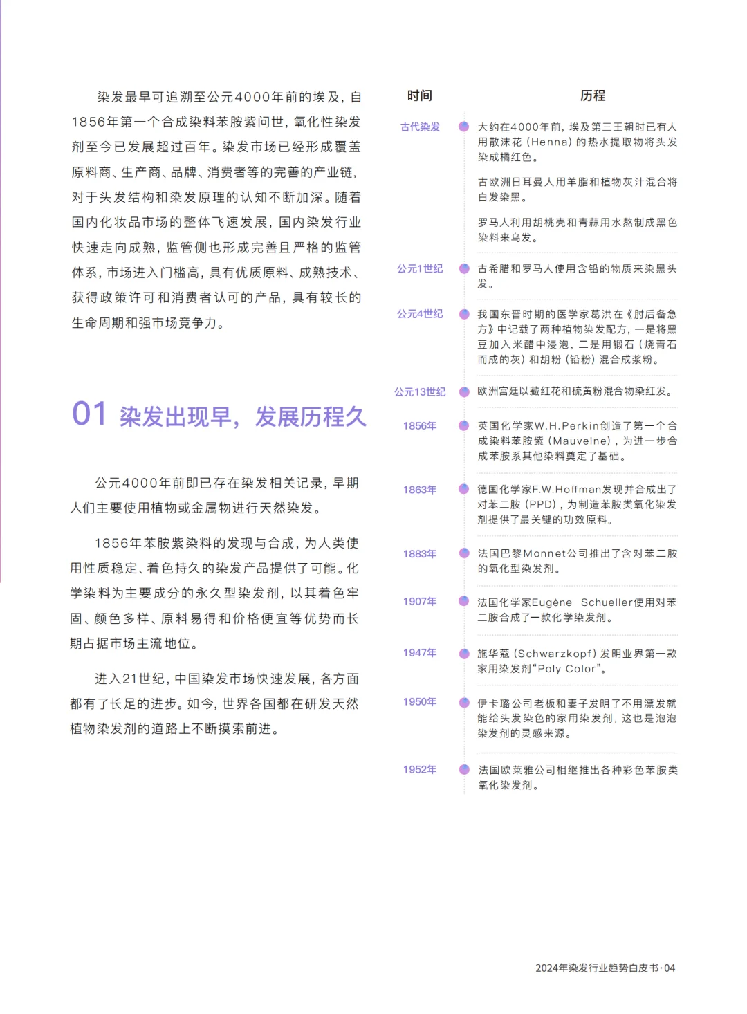2024染发行业趋势白皮书