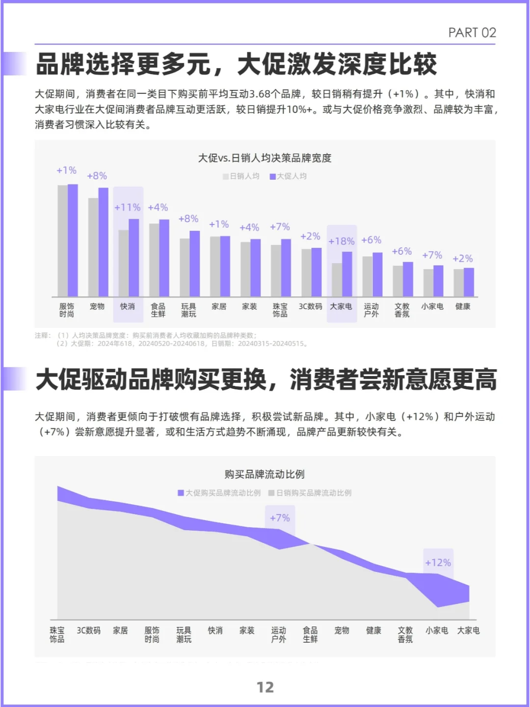 2024双十一新趋势:消费人群的多元化面孔