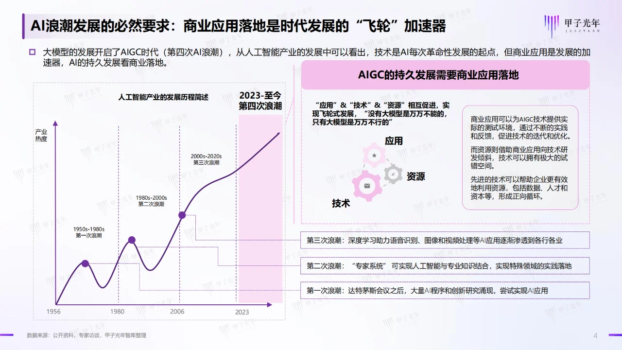 2024中国AIGC行业应用价值研究报告