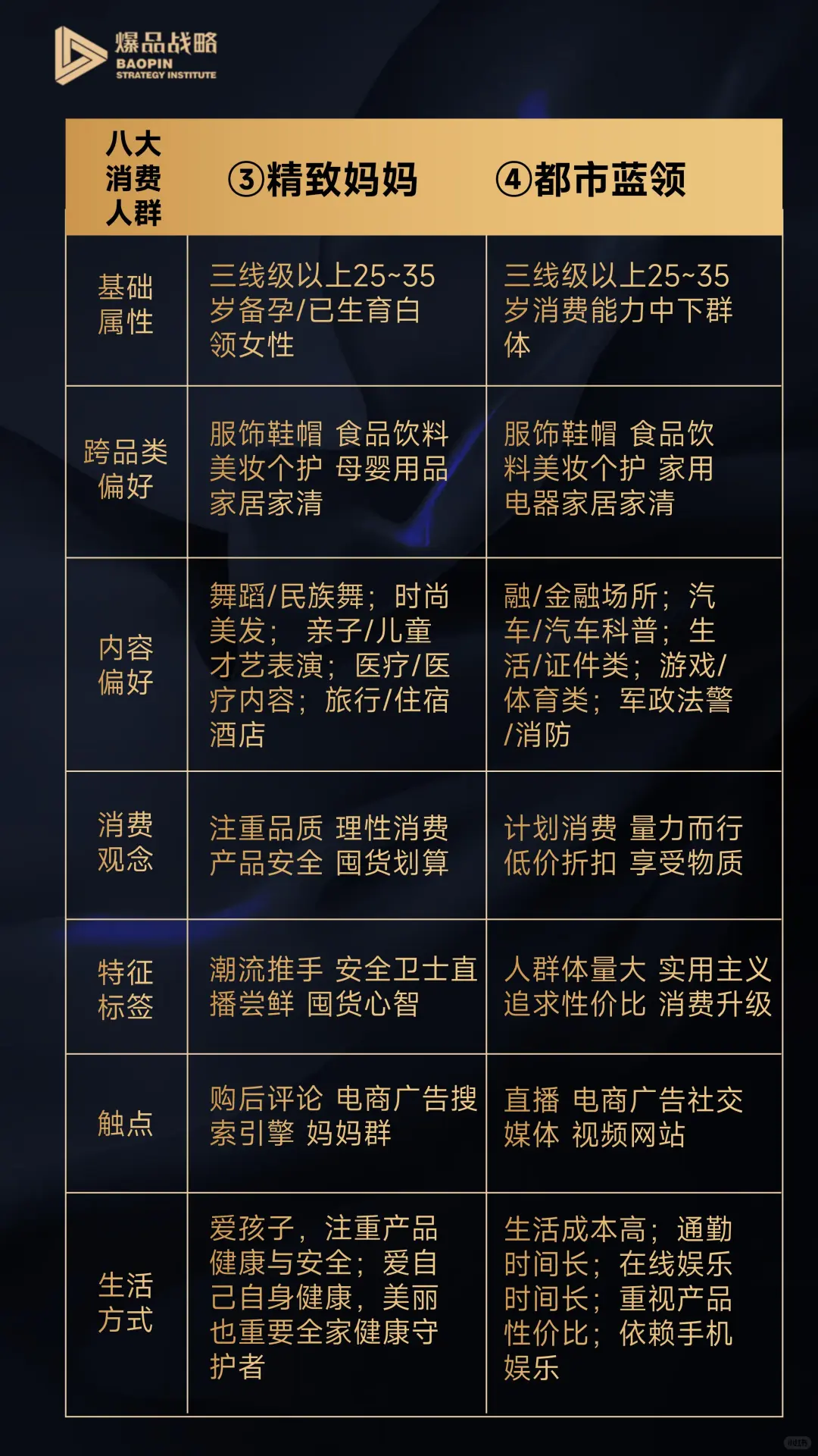 流量与人群怎么对标？
