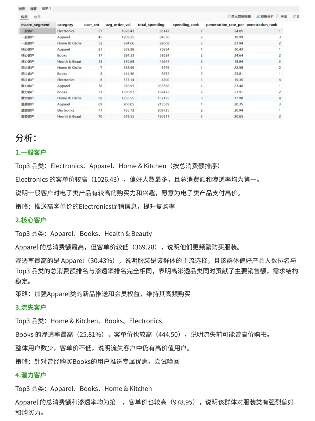 项目拆解：基于RFM抖音电商多维度数据分析