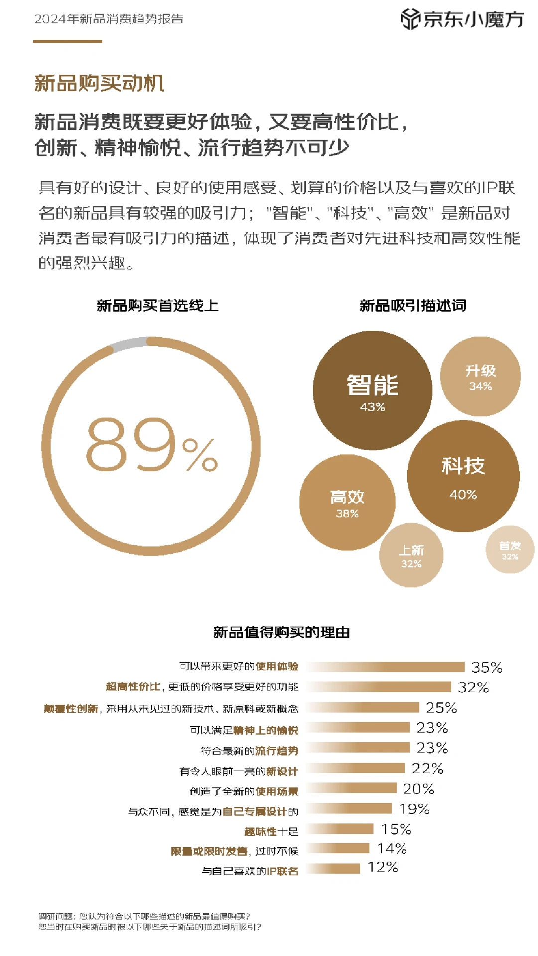 48页报告|2024年新品消费趋势报告