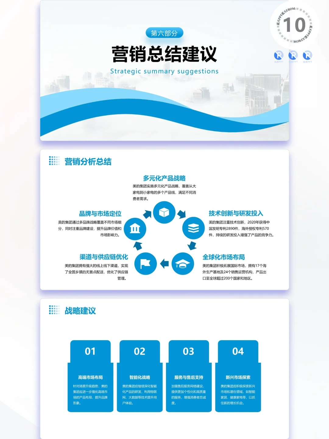 【170】美的集团-品牌简介市场营销策略PPT