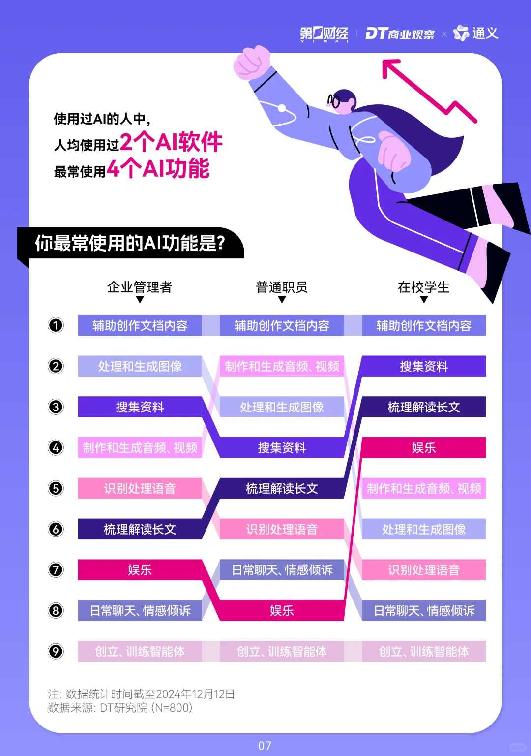 2024年轻人AI使用趋势报告