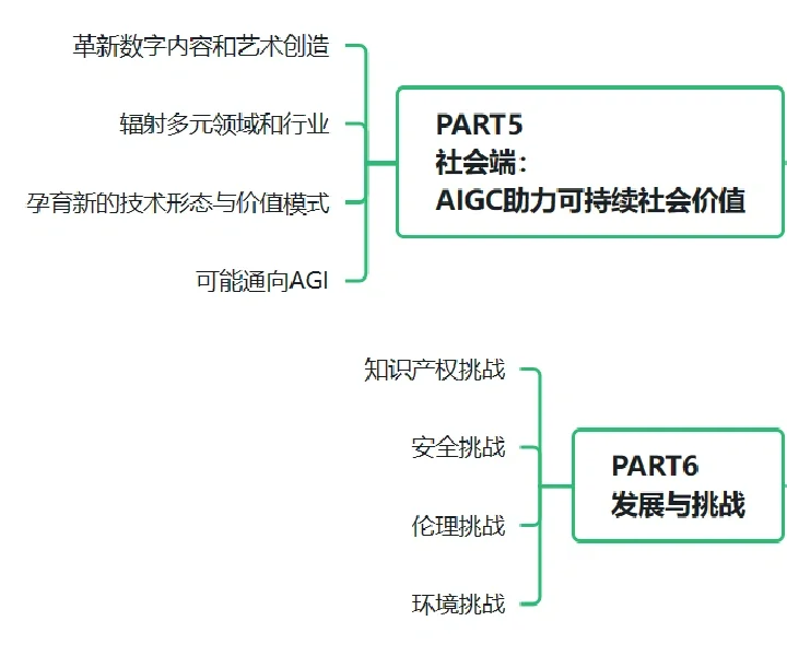 重磅??2023 AIGC发展趋势报告