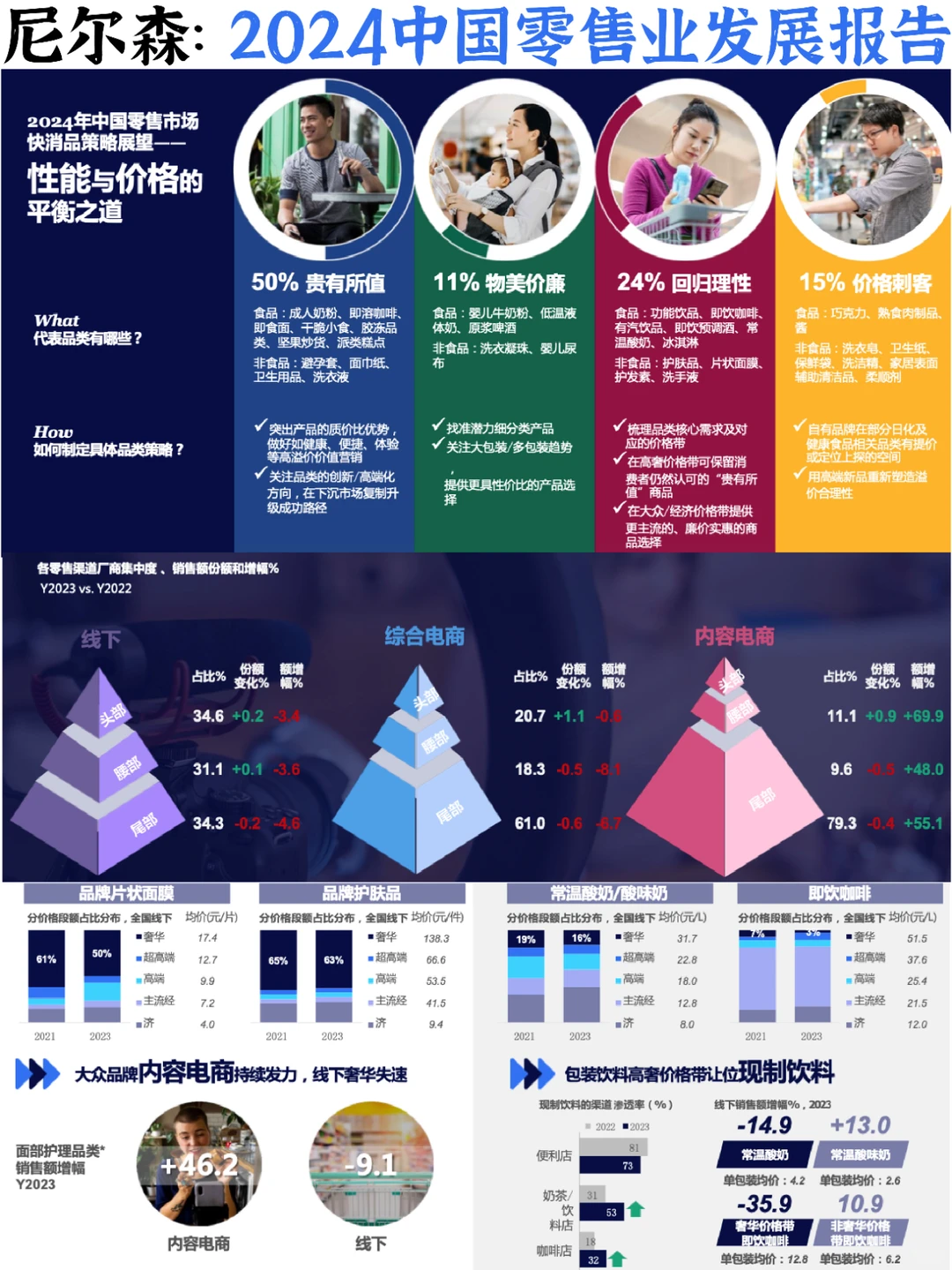 ?️零售快消：2024行业发展与消费者洞察