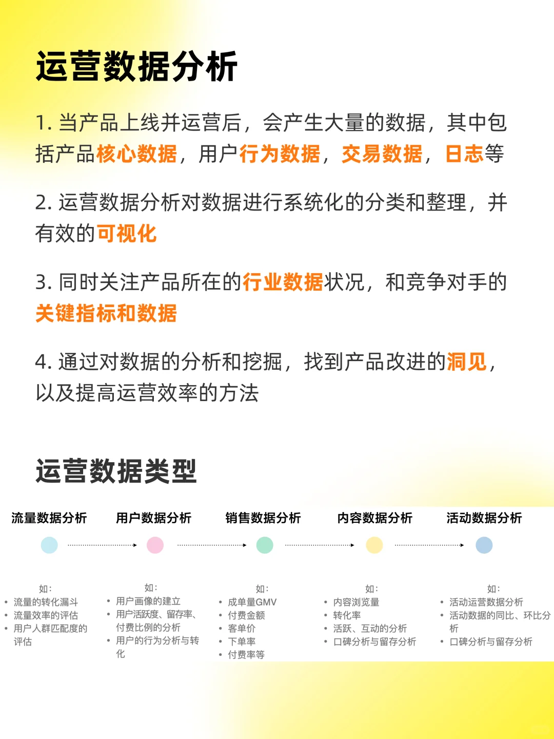 运营数据分析