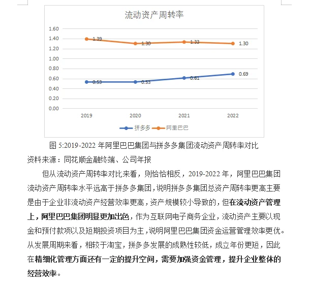 拼多多财务风险分析