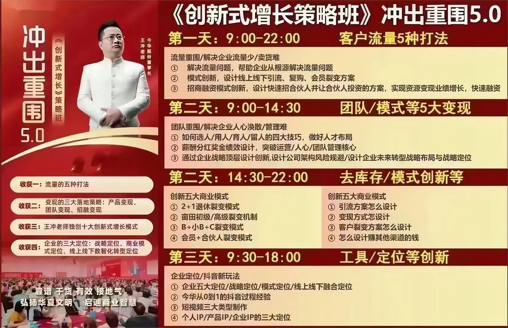王冲老师《创新式增长》策略班·重庆站