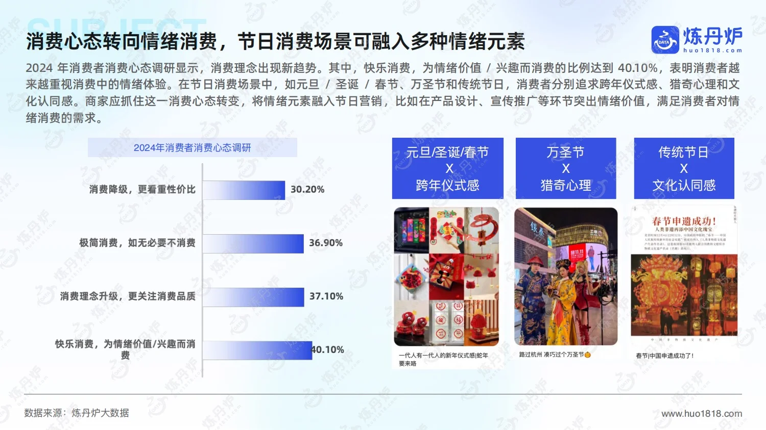 2025年节日消费趋势洞察报告及节日营销日历