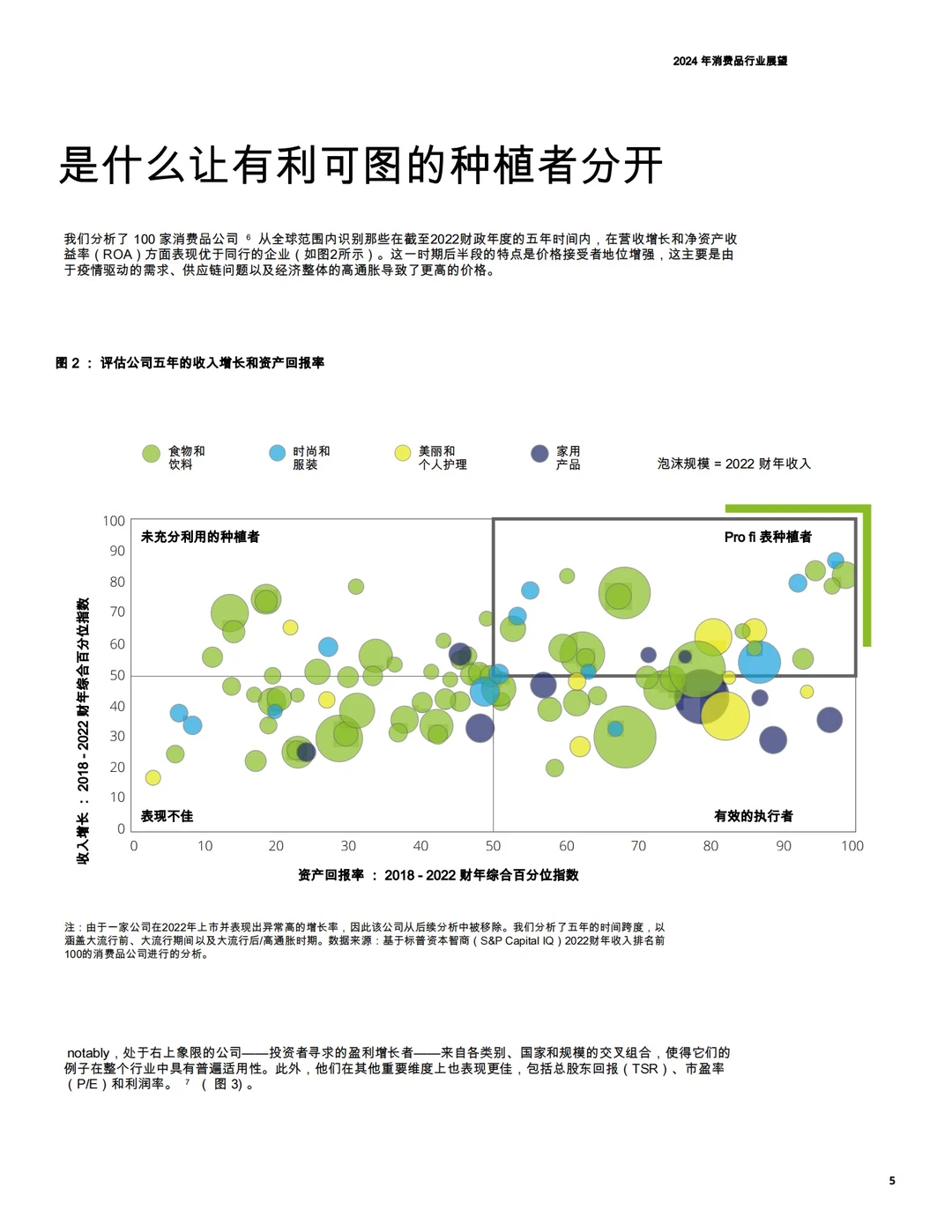 2024年消费品行业展望