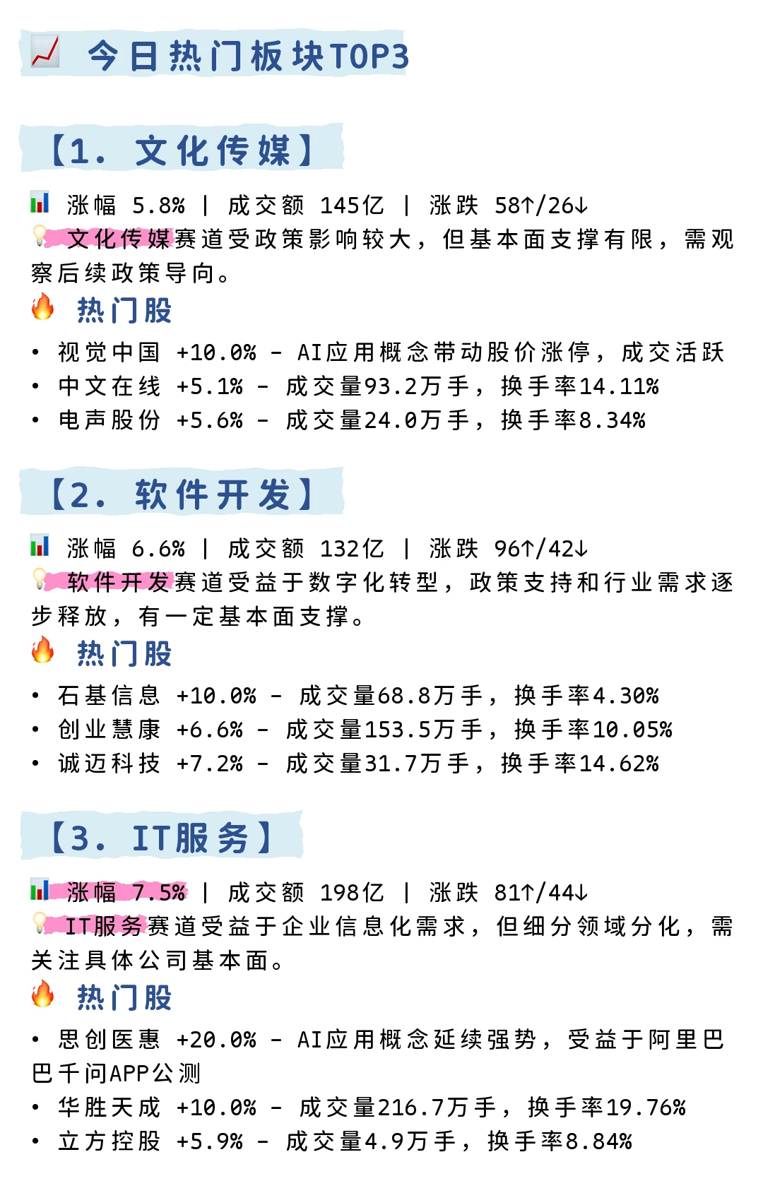 沪指跌0.8%,文化传媒板块逆势+3%成避风港