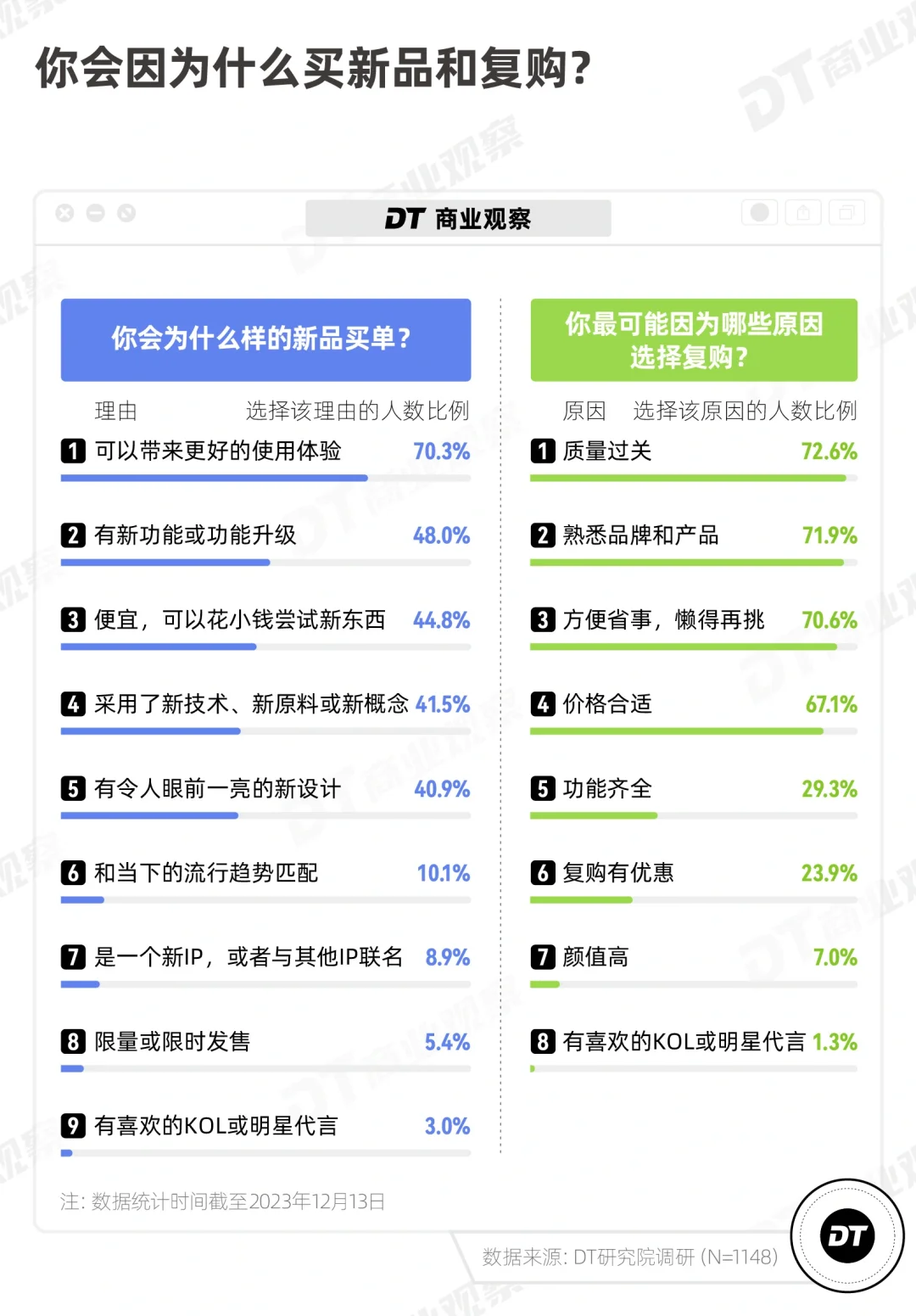 趋势 | 爱上平替的年轻人，花钱更多了