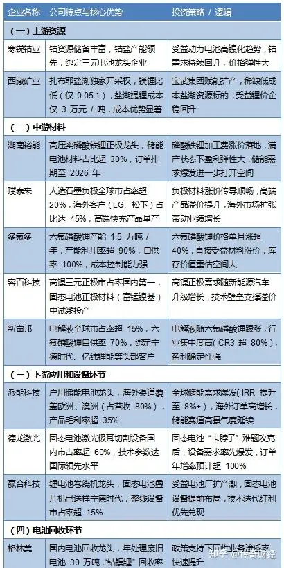 锂电池涨价潮开始,最强主线爆发