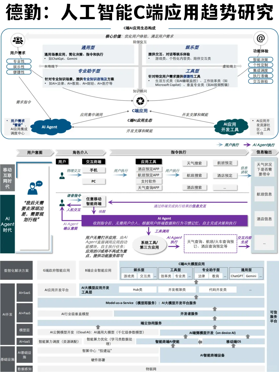 ✅行业趋势|AI时代C端应用的创新用户价值