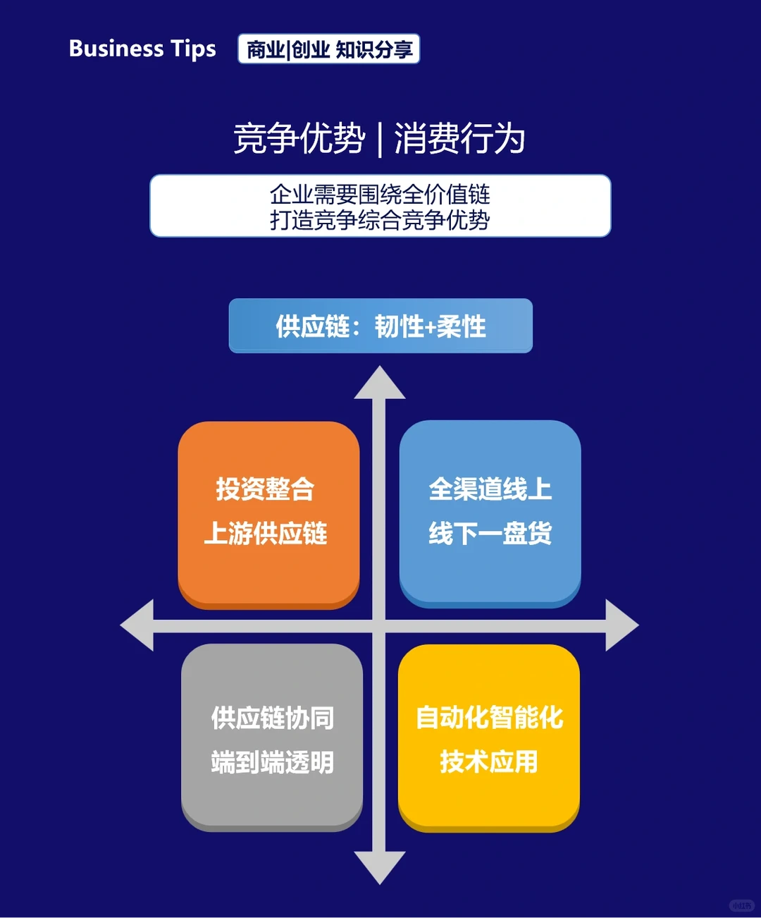 快消行业的发展趋势及管理重点
