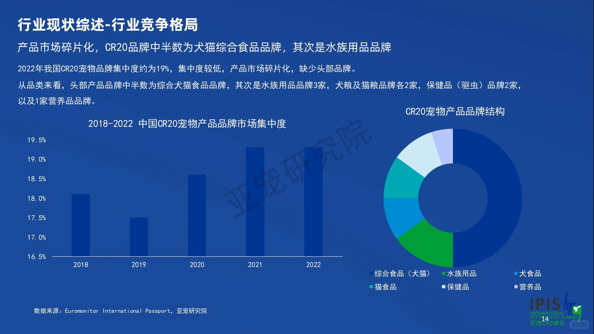 宠物行业蓝皮书