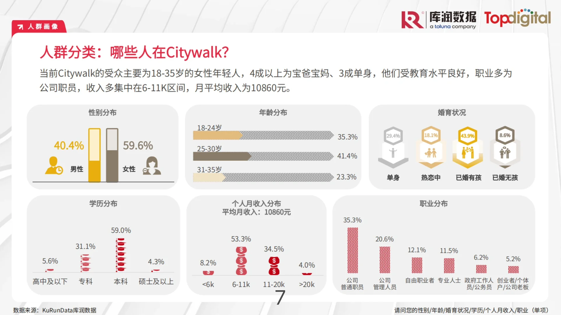 年轻人的消费心理及需求报告