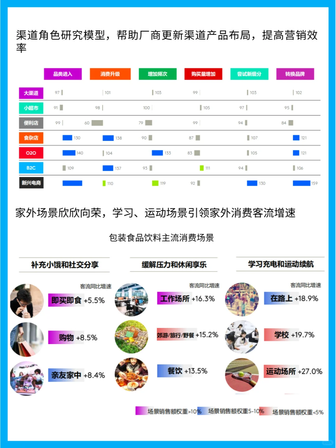 25年快消品市场:销售额增长,银发经济崛起