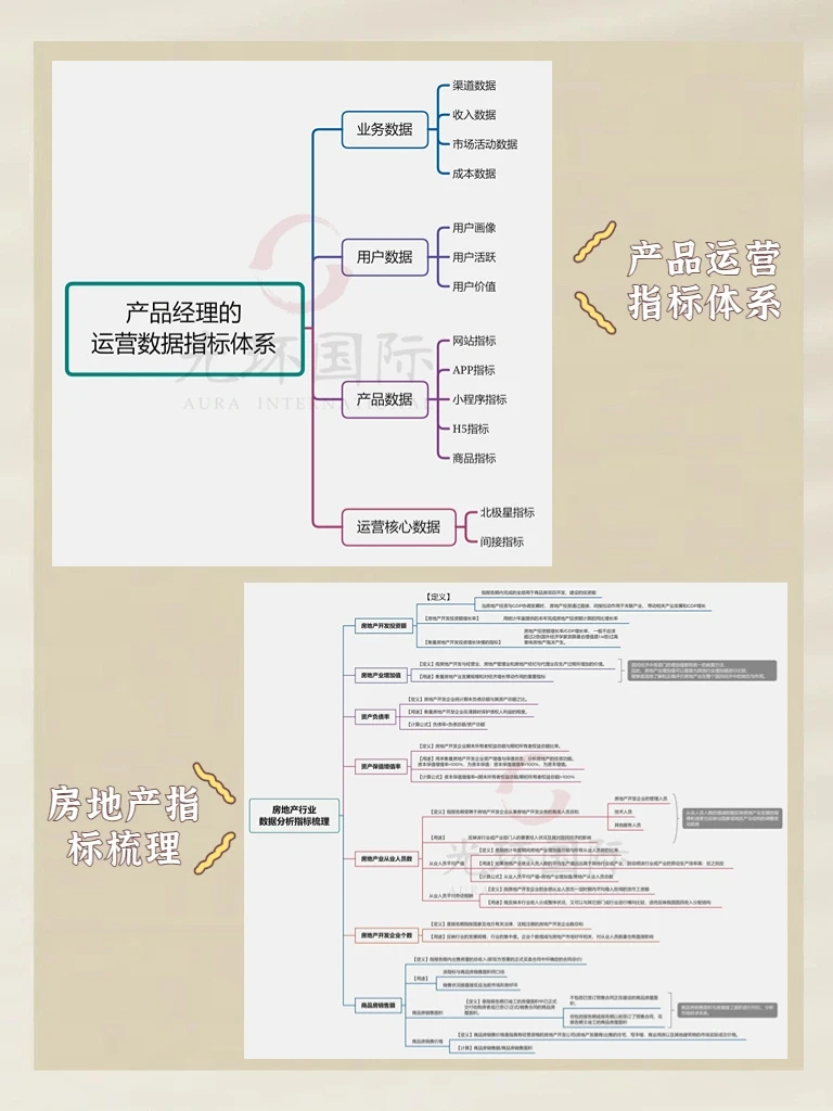 答应我，不踩雷！行业数分指标体系必备干货