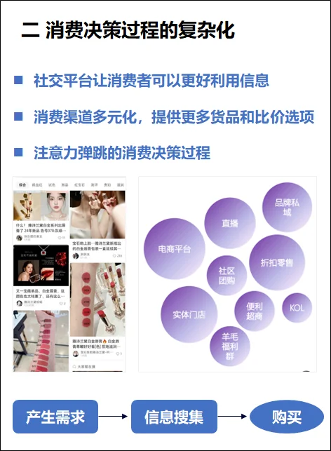 消费降级洞察报告 32 消费行为趋势