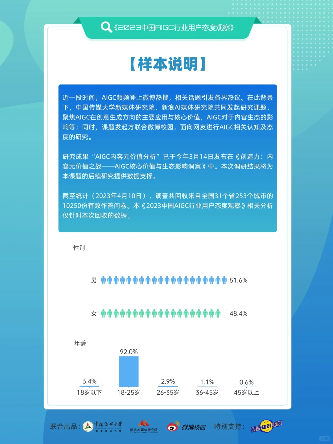 报告丨最新调研‼️AIGC行业用户态度