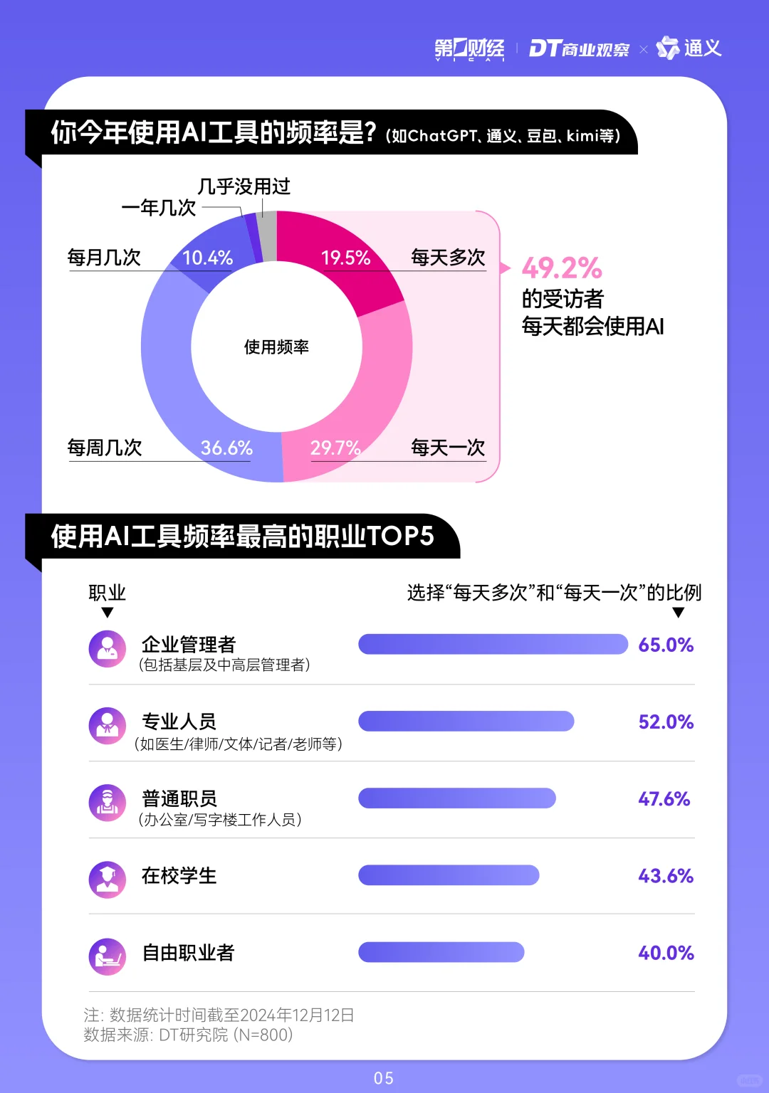 2024年轻人AI使用趋势报告
