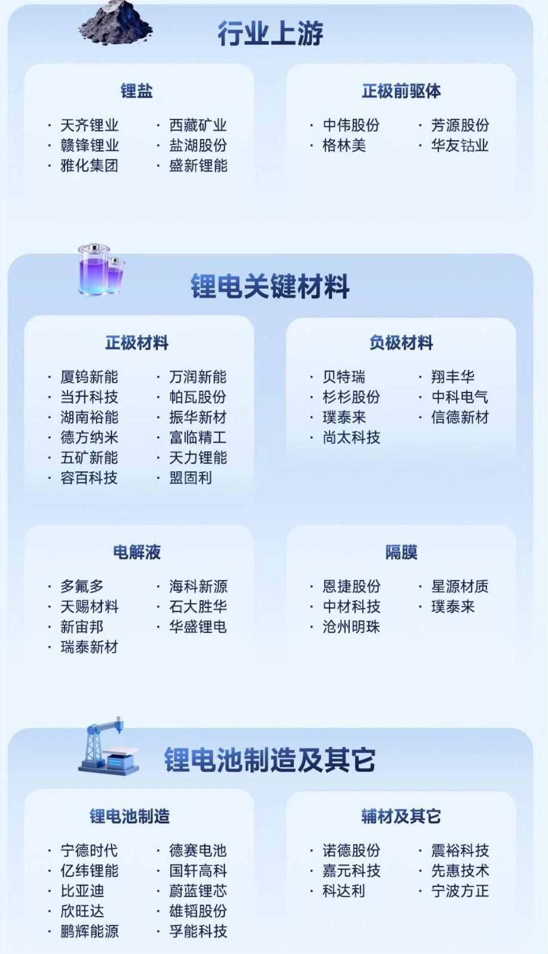 11/16周末随记-锂电池产业链热度持续观察