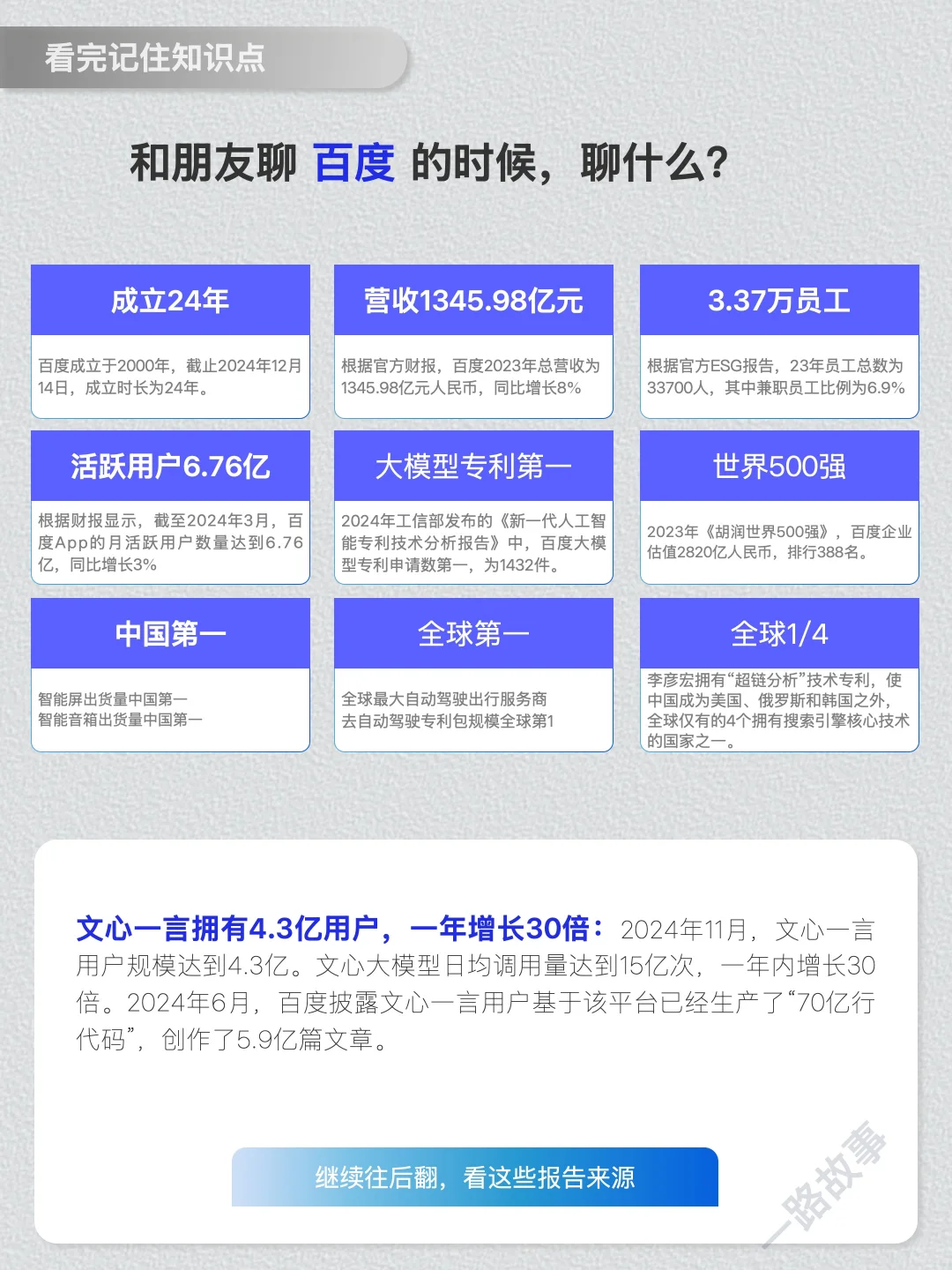 一天经营一家企业：NO.29 百度