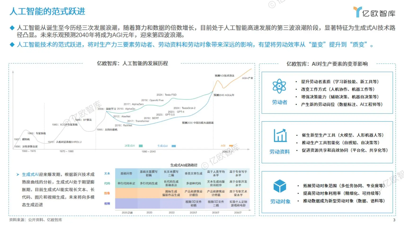 2025未来产业趋势:AI引领变革,六大领域迎新