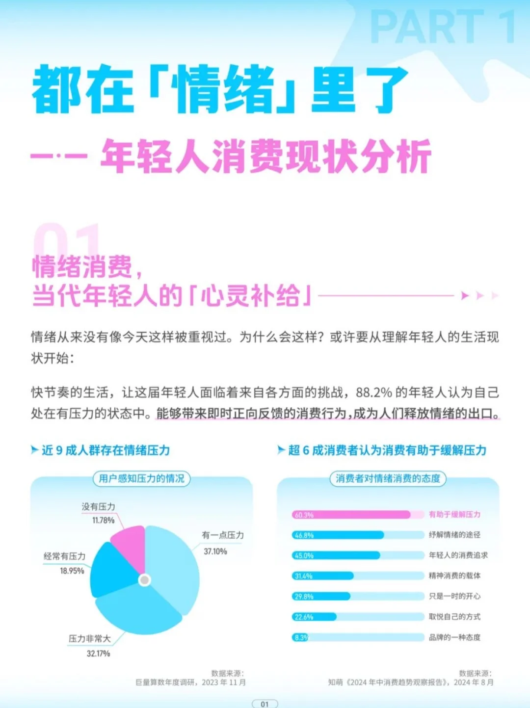 2025 年轻人情绪消费趋势报告（上）