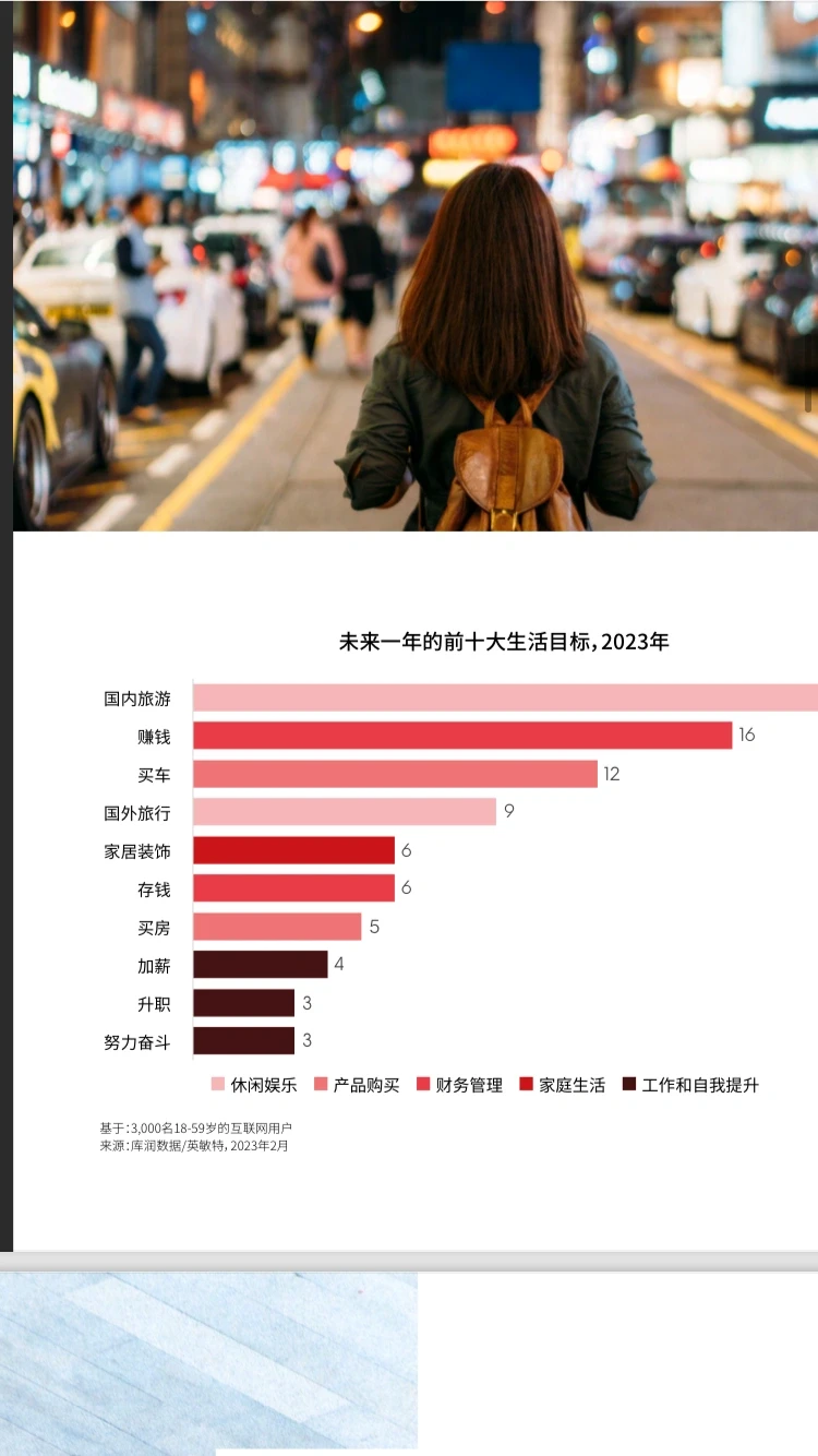 2023年中国消费者趋势主题