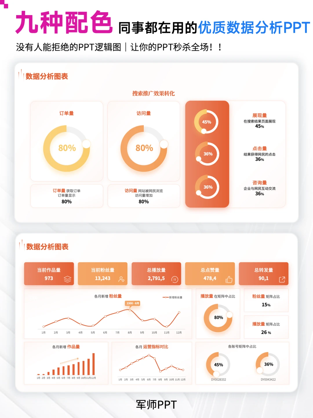 老板喜欢的运营数据分析PPT！年中必备！