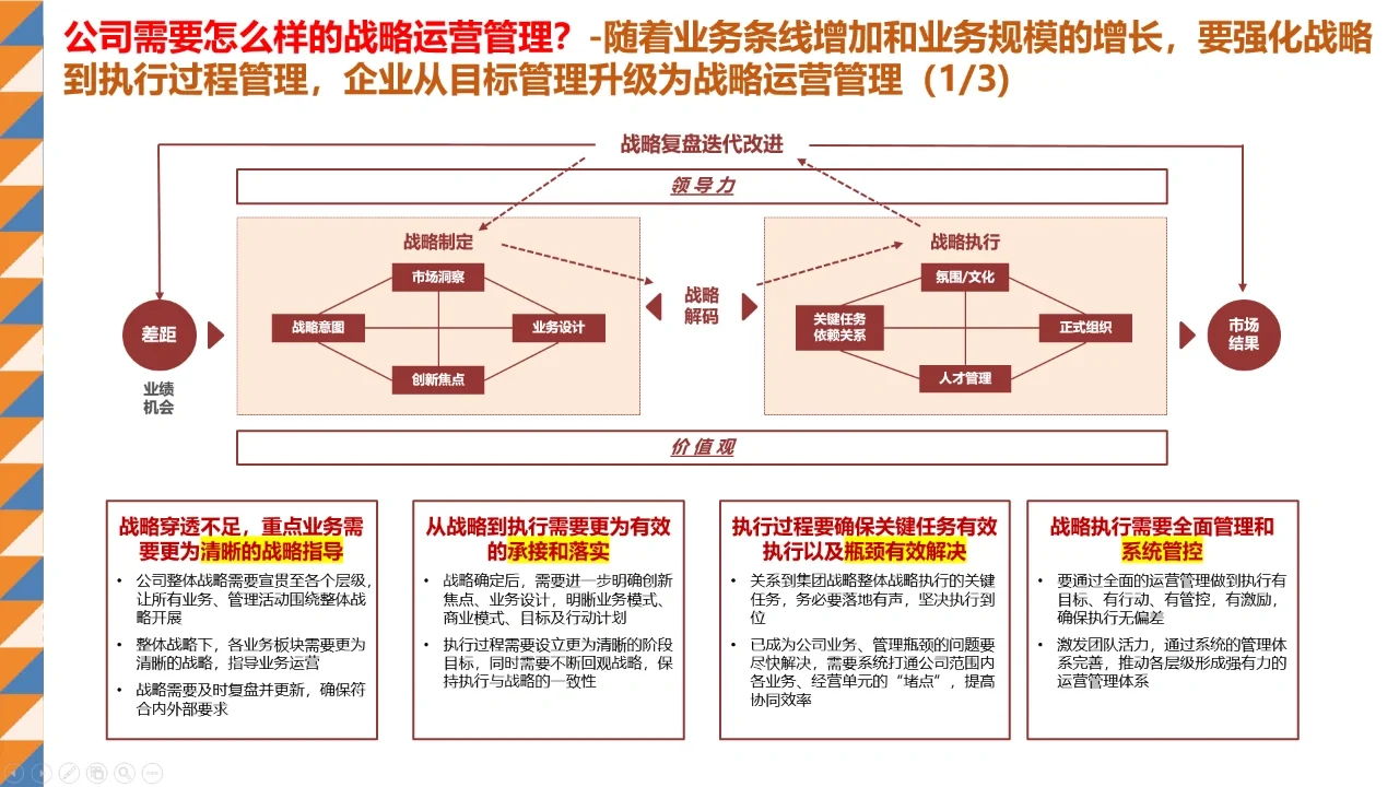 职场|战略到底有没有价值？