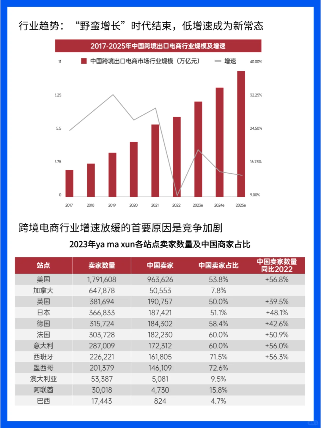 出海本土化新趋势:中国跨境电商的品牌之路