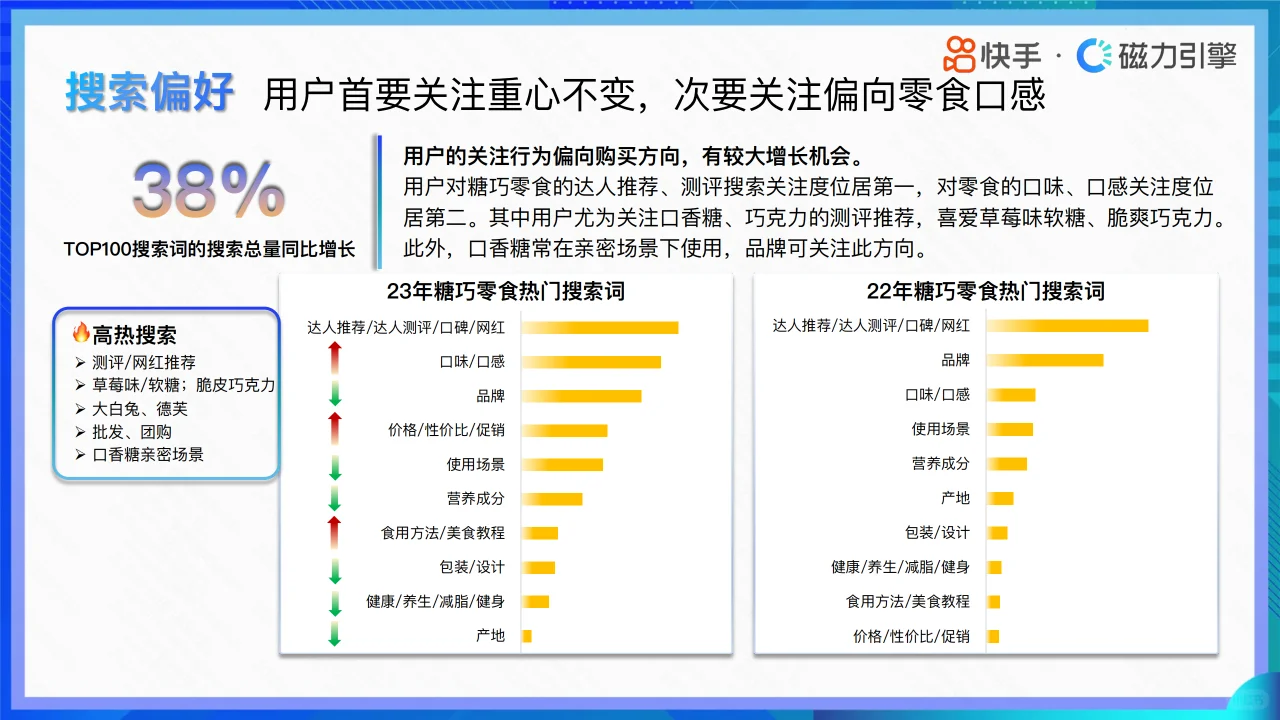 快手零食趋势洞察:2024年消费数据全解析