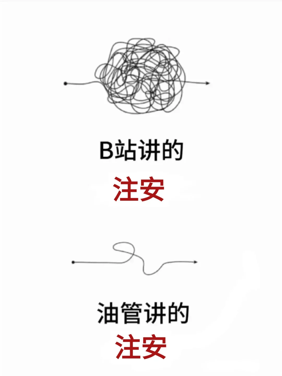 怪不得说You Tube才是注安人的天堂