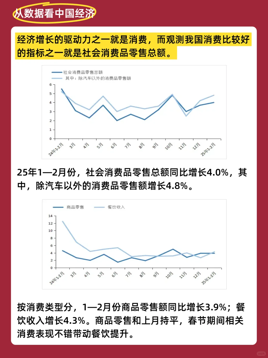 从数据看我国经济|社会消费品零售总额