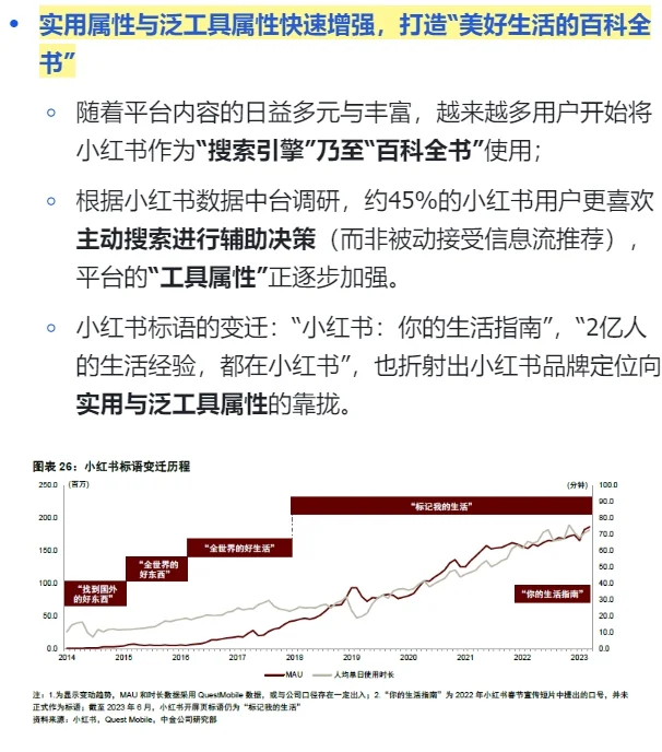 行业洞察 | 小红书为什么在中国如此受欢迎